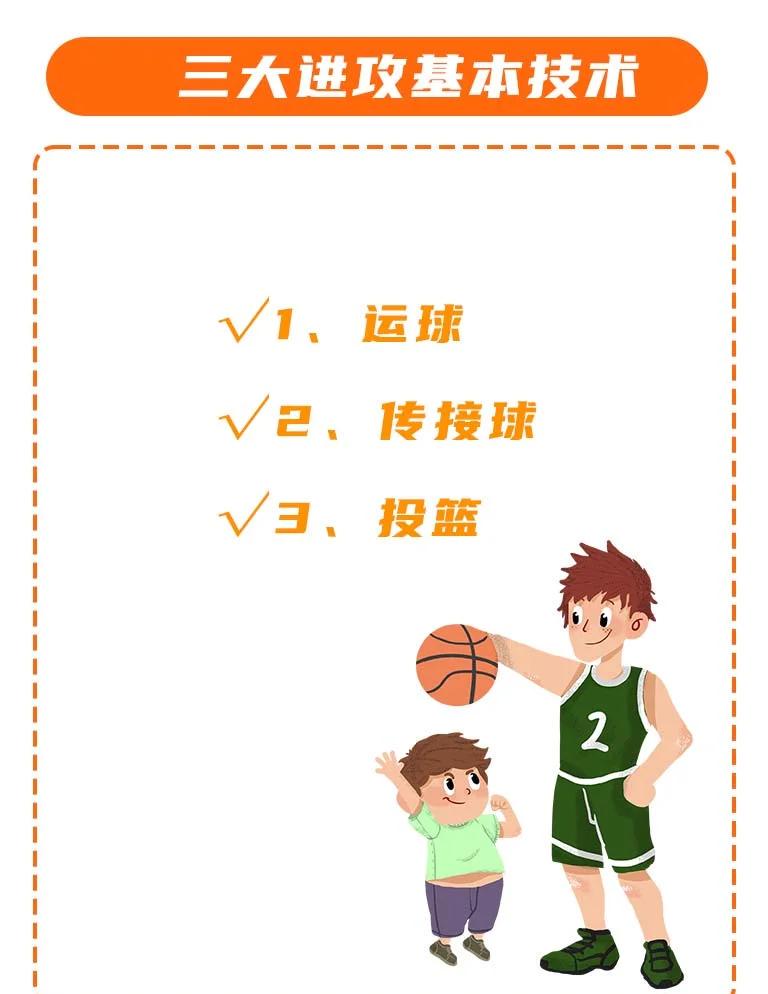 哪里有详细的篮球技能提升步骤介绍_0